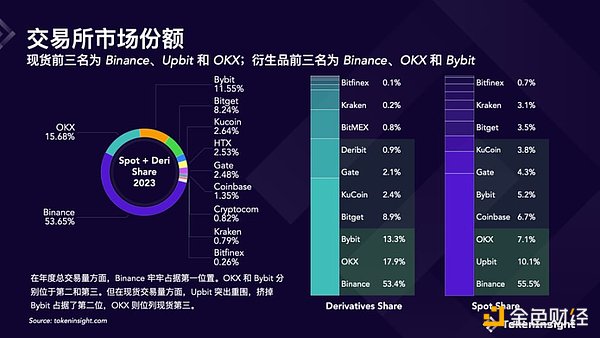 市场震荡期：这些潜力币种值得重点关注