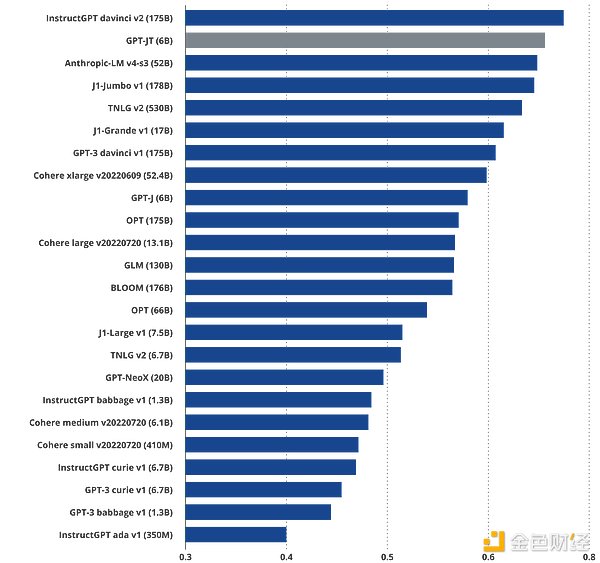 Moonbeam如何重塑Web3的未来？这四个赛道不容错过
