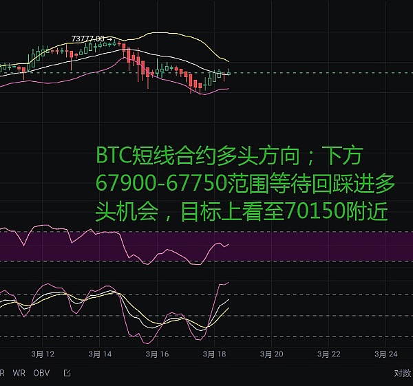 比特币期权市场暗流涌动：5万美元目标真的触手可及？