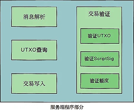 币圈行情速递：BTC关键支撑位显现，ETH双底形态初现