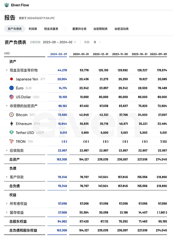 以太坊2000美元魔咒：资深玩家眼中的瓶颈与机遇