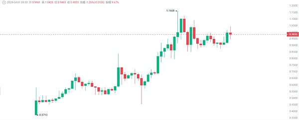 当零知识证明遇上预言机：区块链的信任革命
