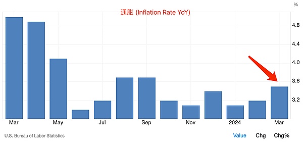 洪伟说市：比特币以太坊早盘策略分享