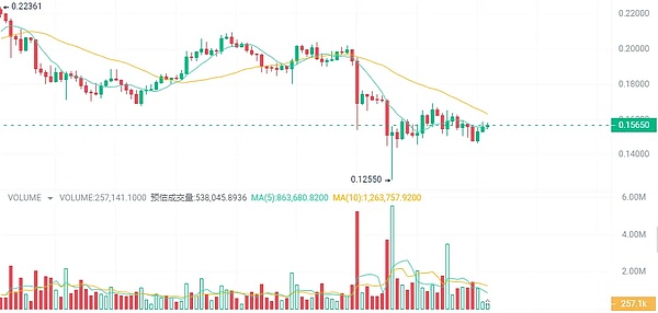 揭秘Web3新星Galxe：重塑数据主权的凭证革命