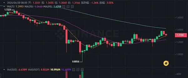 香港金融监管风向标：区块链分析工具已成合规标配