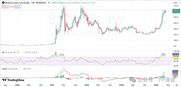 上海区块链周见闻录：在合规与创新之间踌躇前行的中国Web3