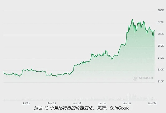 2025年DeFi市场全景图：7个关键信号揭示行业新格局