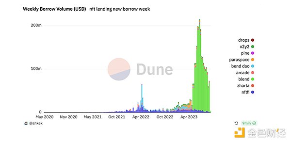 63亿美元！JustLend DAO站稳DeFi赛道C位