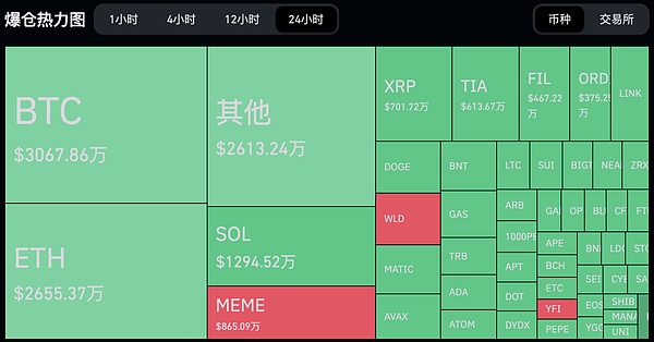 以太坊创新高后何去何从？大饼4.2万这道坎真能迈过去吗？