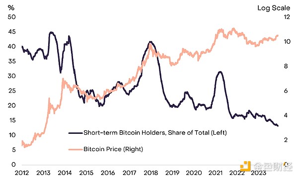 加密市场观察：BTC、ETH陷入胶着 9月25日操作策略分享