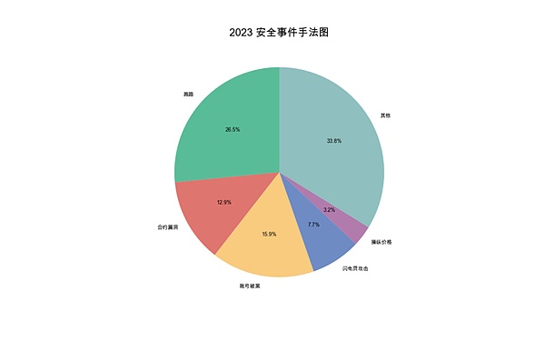 Plus500AI实验室重磅消息：千亿基金Token即将登场