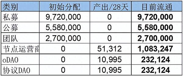 区块链扩容之战：Layer 2技术的前世今生