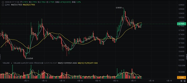比特币10月行情展望：28,435美元目标价靠谱吗？