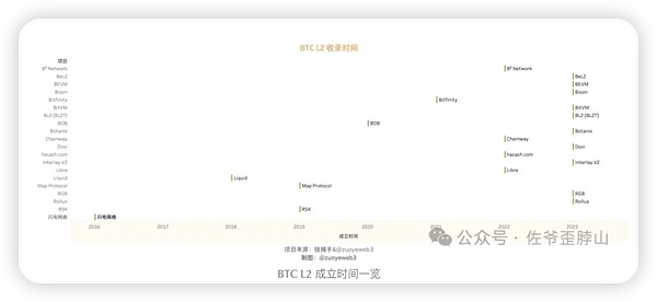 币圈捷报：精准预判助我们斩获丰厚利润！
