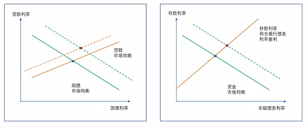BTC金融革命：从沉睡资产到资本引擎的蜕变之路