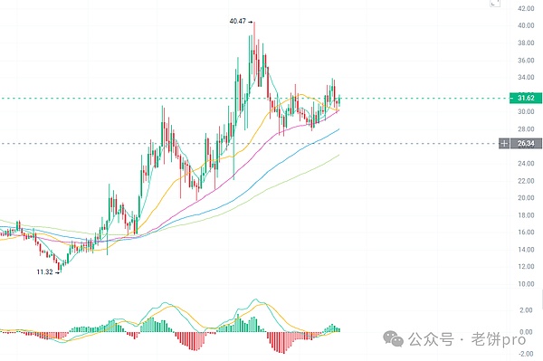 当比特币变成数字墓地：那些永远消失的加密财富