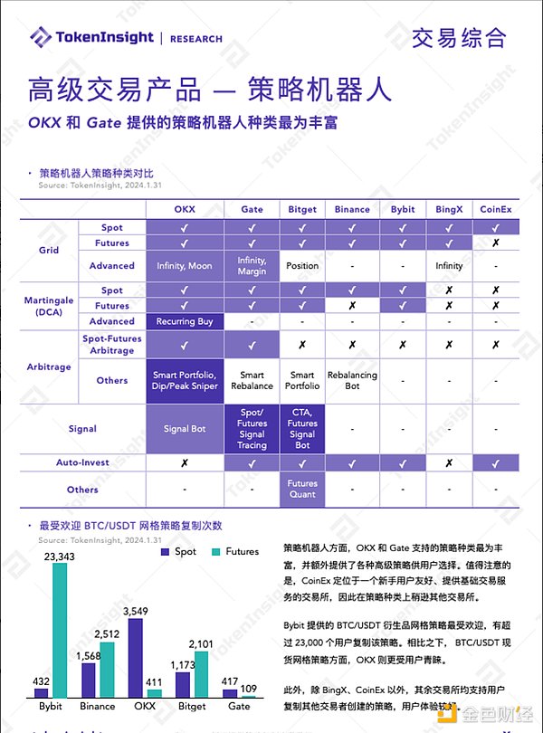 发币即死？区块链创业的金融诅咒有多可怕
