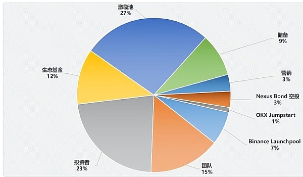 2023年末加密货币市场风云录：监管收紧与机构狂欢并存