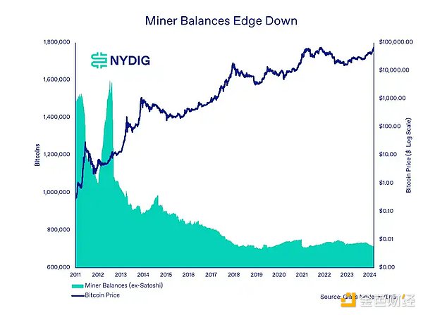 从币圈掘金到AI淘金：一家加密货币公司的华丽转身