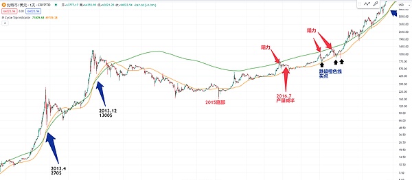 BNBAI：币安生态的新晋小生，如何搅动加密世界格局？