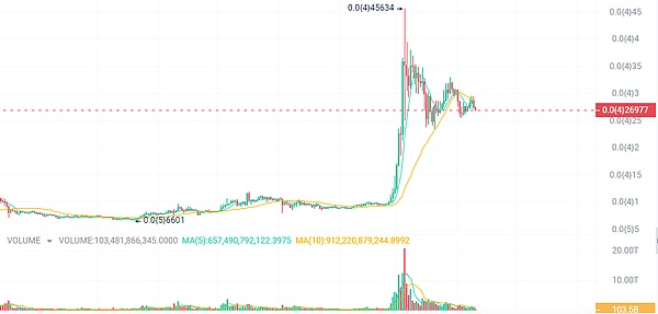 Web3支付革命：巨鲸入场的连锁反应将如何重塑金融版图