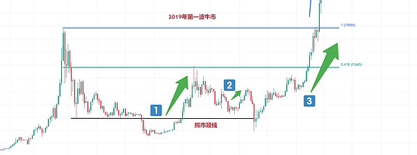 那些年，我们在币圈踩过的坑：老韭菜的血泪史