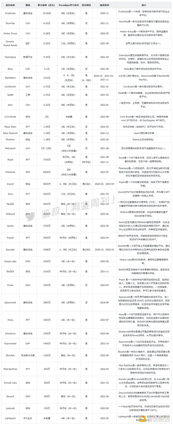 木头姐重磅预测：以太坊有望成为机构投资者心头好，ARK首次大举建仓
