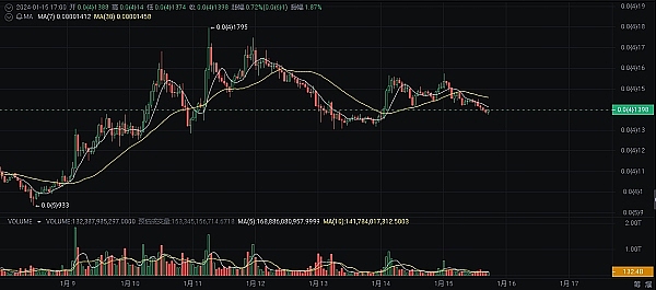 一只黄蜂哥拍出51万天价！海南华铁的NFT游戏藏着多少猫腻？