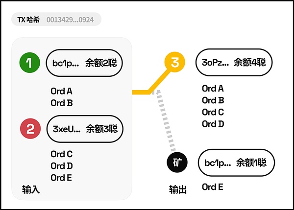 市场僵局依旧：9.29行情解析与交易策略分享
