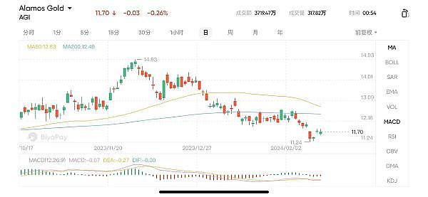 加密货币市场暗流涌动：空头与多头的生死博弈