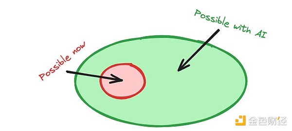 比特币生态风云录：Ordinals与Atomicals的江湖争霸