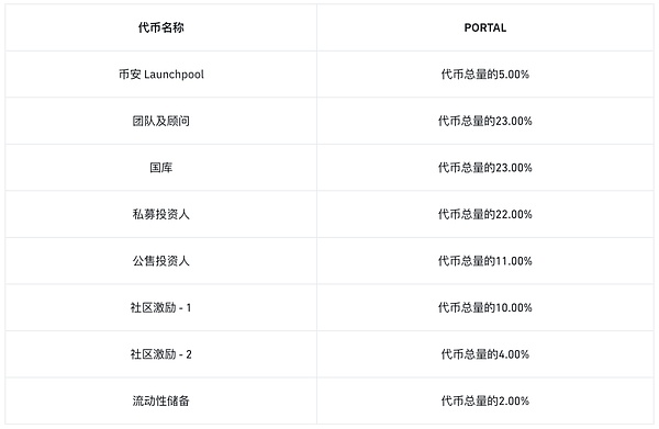 当圣诞老人遇见区块链：一场数字时代的礼物革命