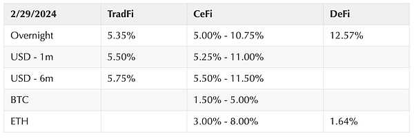 链游革命：一位游戏老兵眼中的行业未来