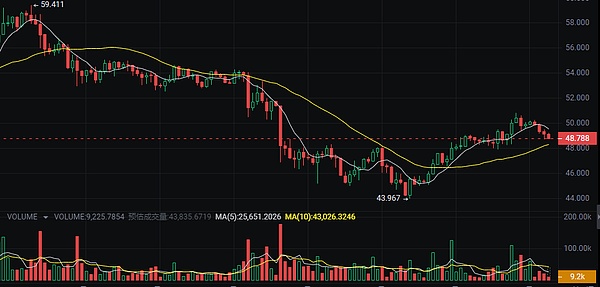 加密货币老手悄悄布局：这些冷门币或将迎来春天