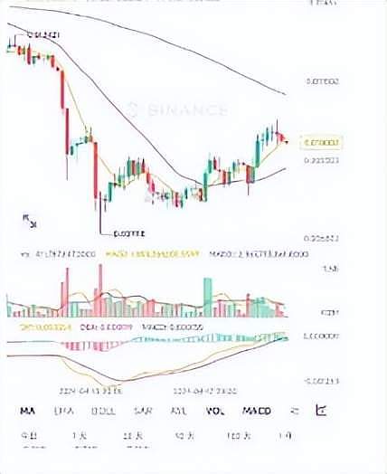 比特币市场周期密码：Pi指标的前世今生与实战启示