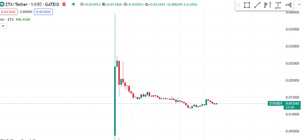 从1个ETH到90个ETH：揭秘FriendTech的财富密码