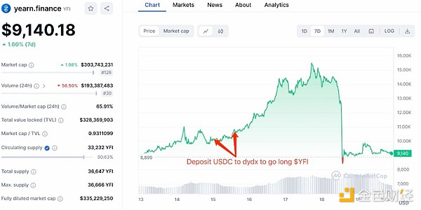 稳定币江湖风云录：USDT称王背后的市场暗战