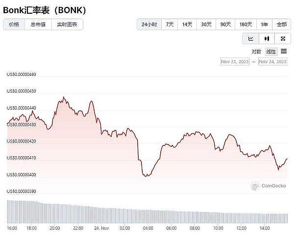 比特币站上4.8万美元还是回调？加密市场面临关键抉择