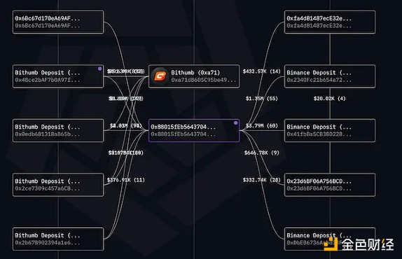 IOTA豪掷10亿迪拉姆，中东数字经济版图迎来重磅玩家