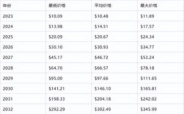 当AI遇上区块链：一场颠覆性的革命正在上演