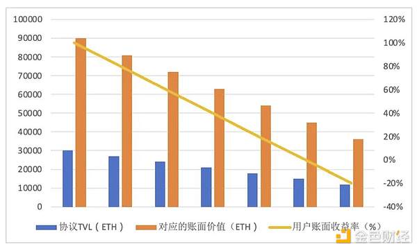 Starknet：以太坊Layer2赛道的新贵，能否改写区块链未来格局？