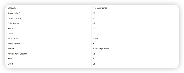 当比特币冲破4万美元大关，这些小弟们能跟上来吗？