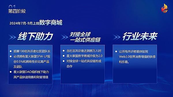 加密货币市场震荡：比特币蓄力 以太坊失守 XRP承压