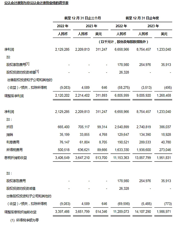 狗狗币的二次狂欢要来了？9月降息引爆市场的可能性有多大