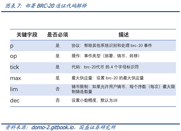 市场观察：比特币以太坊强势反弹行情深度解析