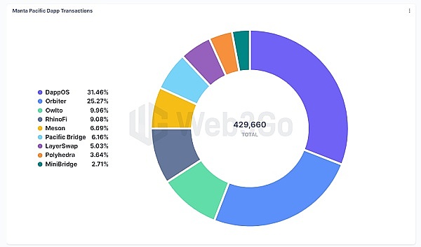 Nansen创始人深度剖析：下一轮加密牛市的11个关键推手
