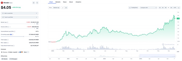HYPE三年暴涨126倍？这个疯狂预测靠谱吗？