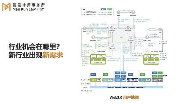 牛市真的要来了？一位加密老兵的年度复盘与前瞻