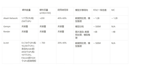 数据存储革命：Arweave如何重塑数字世界的未来