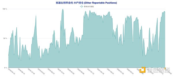 Web3创业必修课：如何找到你的市场甜蜜点